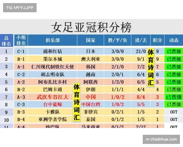 武汉女足亚冠小组赛程密集 七天三战考验阵容深度 武汉女足亚冠小组赛程密集 七天三战考验阵容深度